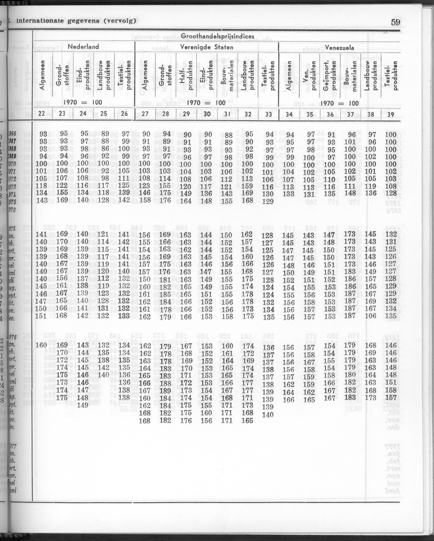 24e Jaargang No 11- Mei 1977 - Page 59
