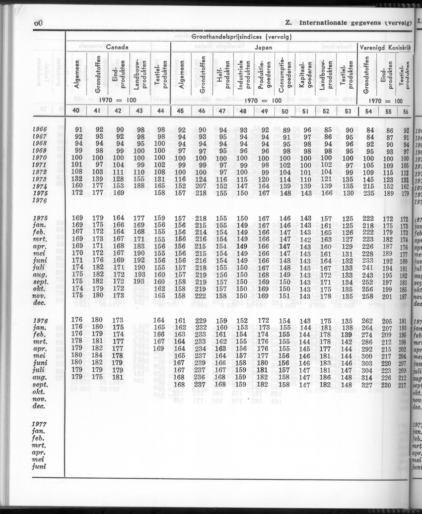 24e Jaargang No 11- Mei 1977 - Page 60