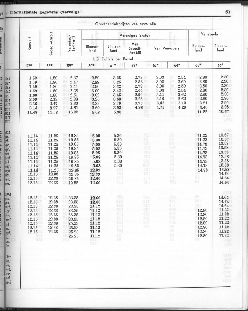24e Jaargang No 11- Mei 1977 - Page 61