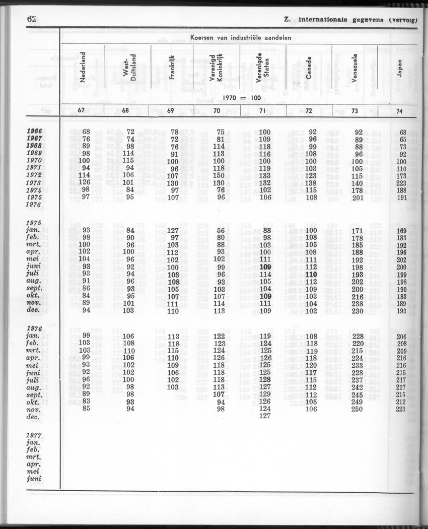 24e Jaargang No 11- Mei 1977 - Page 62