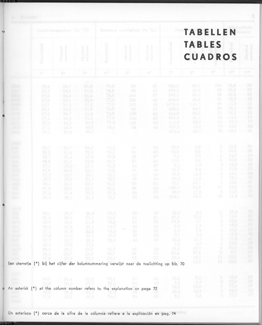 24e Jaargang No.12 - Juni 1977 - Page 1