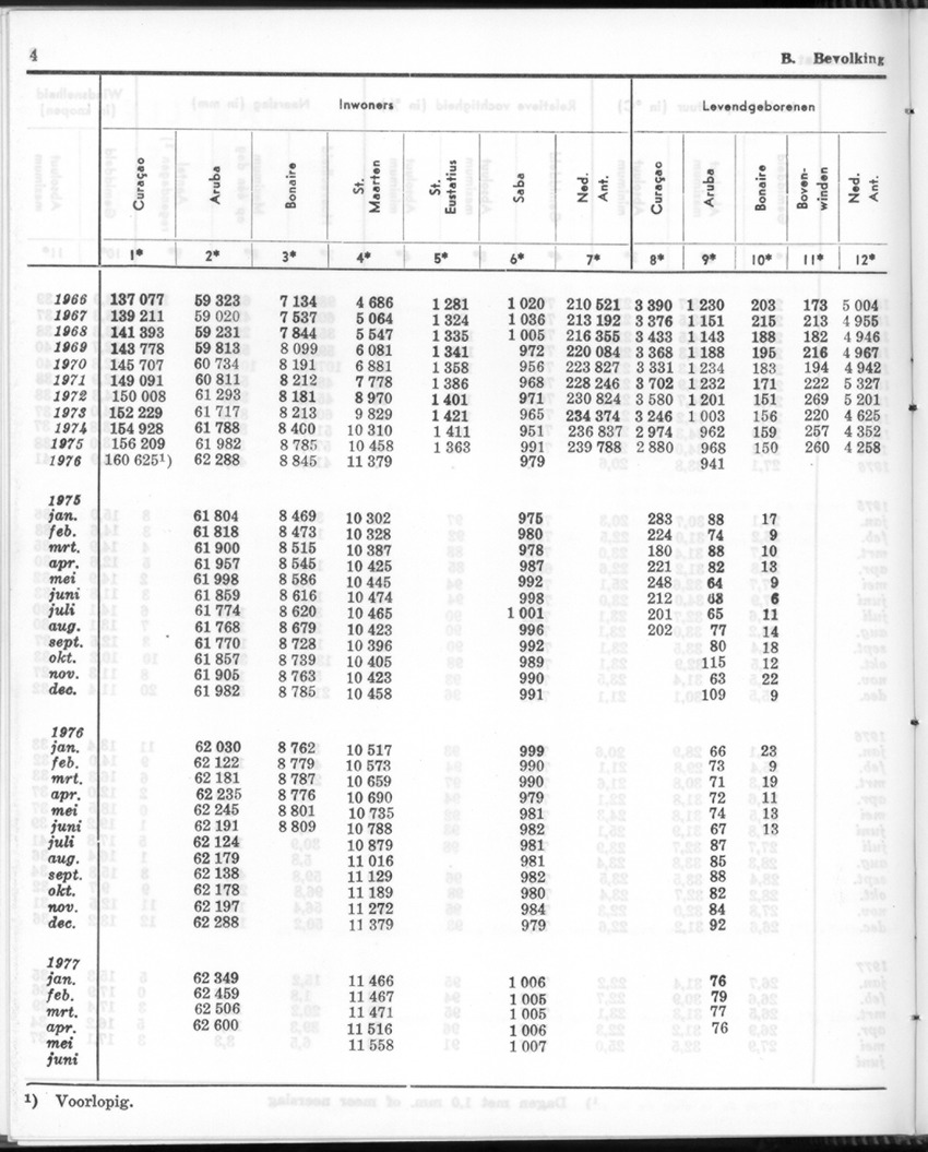 24e Jaargang No.12 - Juni 1977 - Page 4