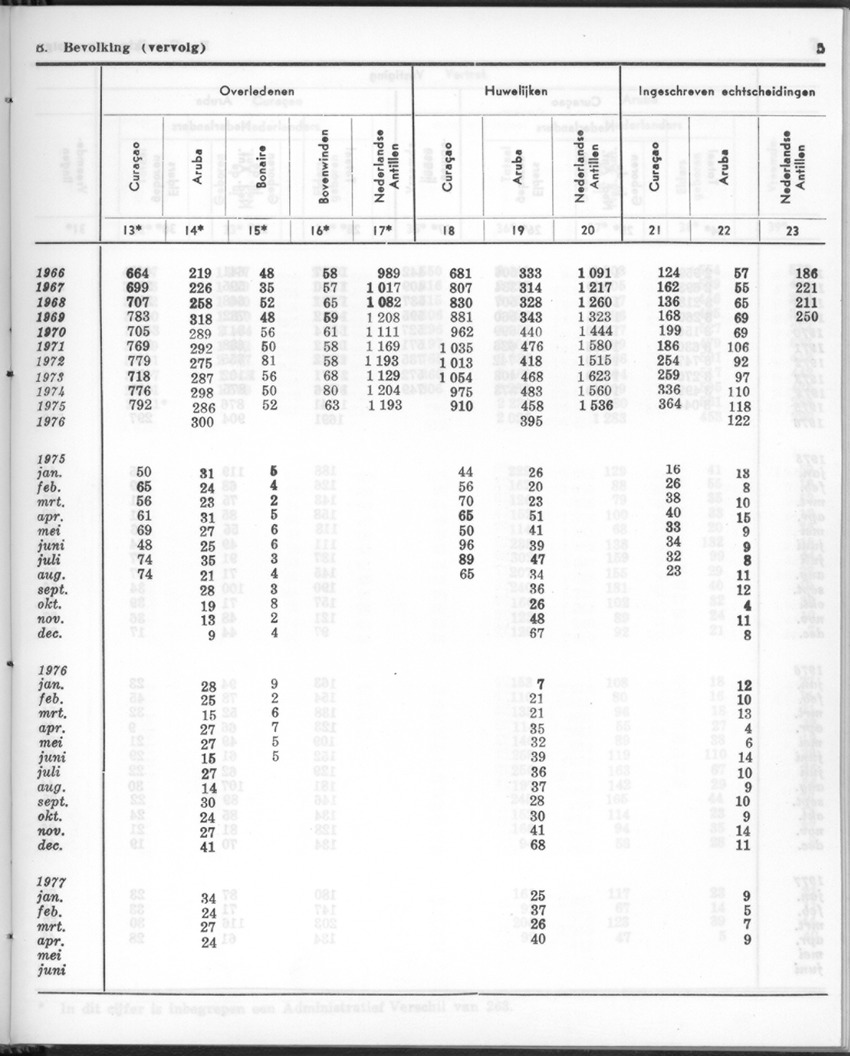 24e Jaargang No.12 - Juni 1977 - Page 5