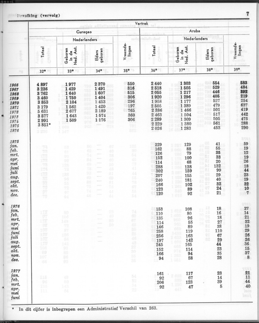 24e Jaargang No.12 - Juni 1977 - Page 7