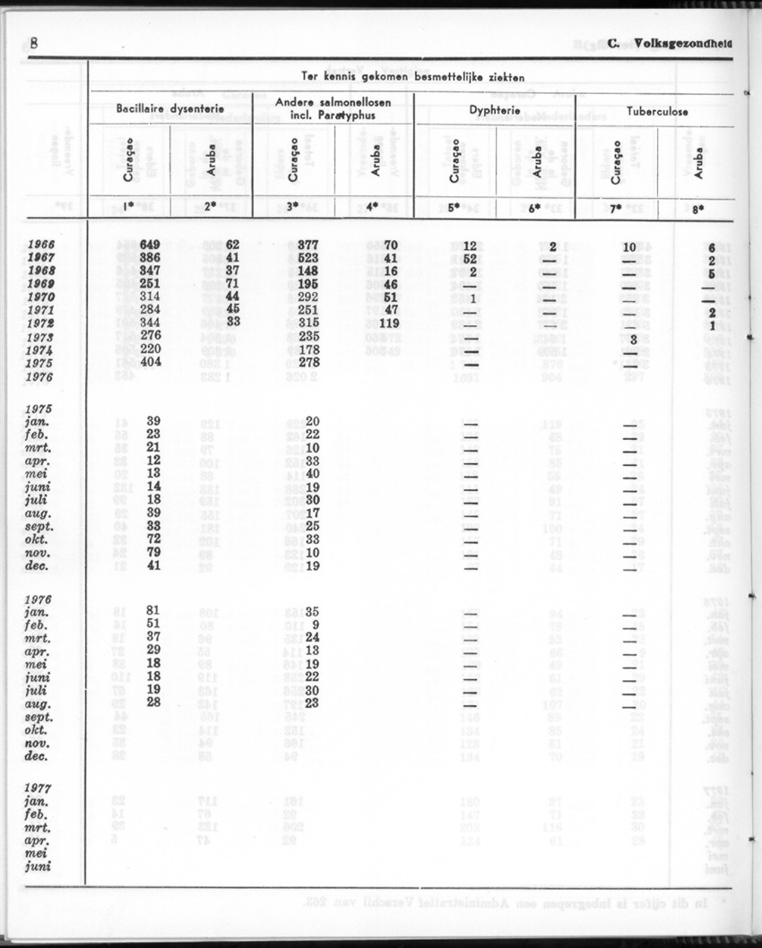 24e Jaargang No.12 - Juni 1977 - Page 8