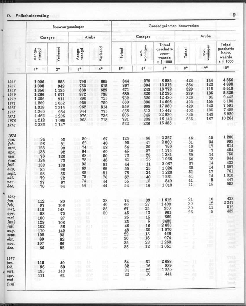 24e Jaargang No.12 - Juni 1977 - Page 9