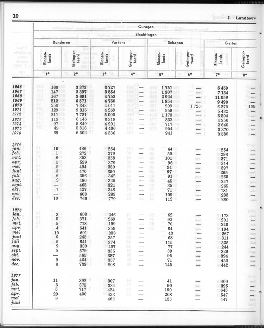 24e Jaargang No.12 - Juni 1977 - Page 10