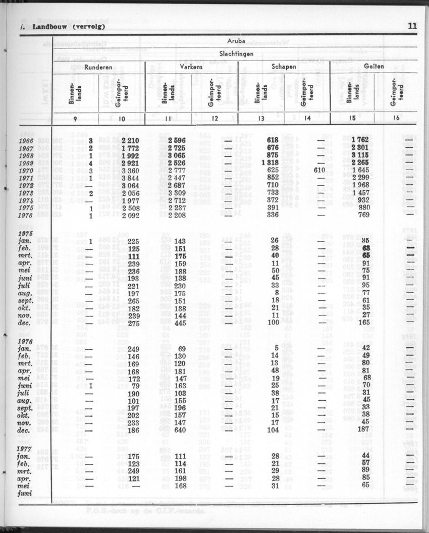 24e Jaargang No.12 - Juni 1977 - Page 11