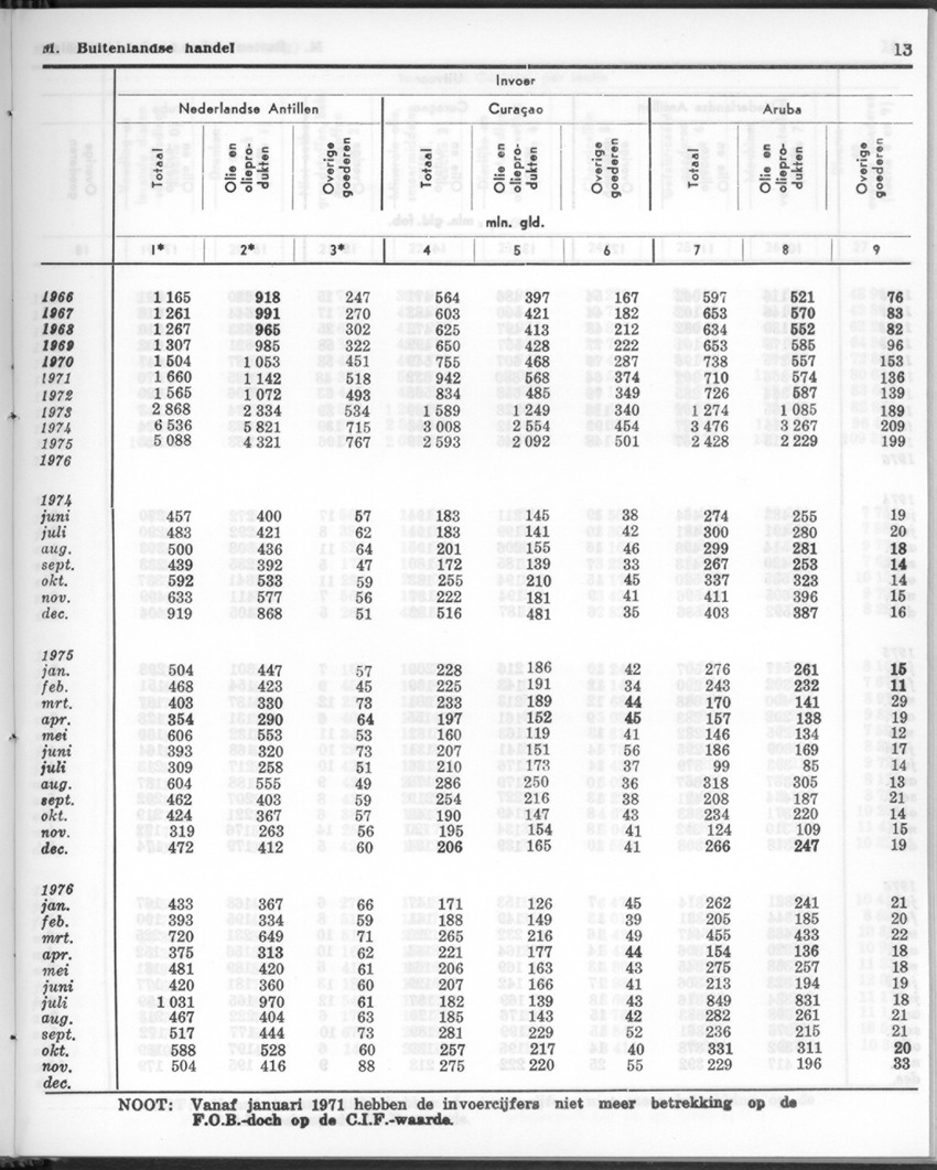 24e Jaargang No.12 - Juni 1977 - Page 13