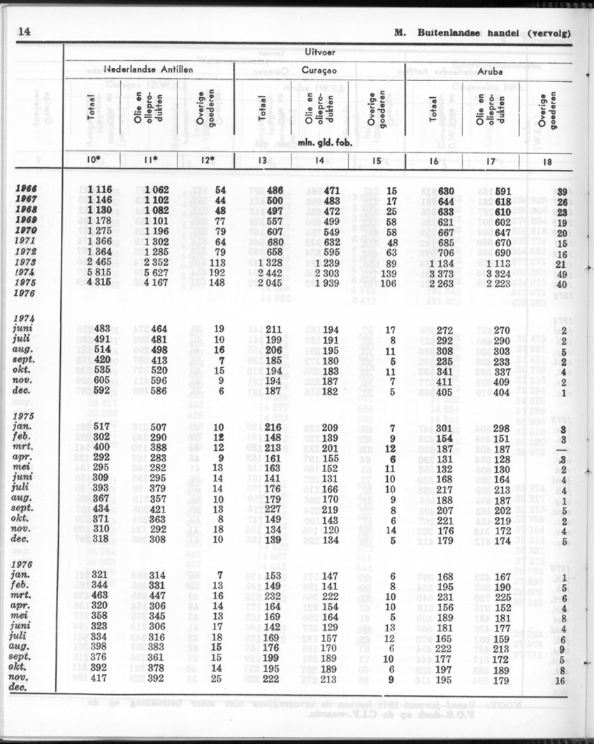 24e Jaargang No.12 - Juni 1977 - Page 14