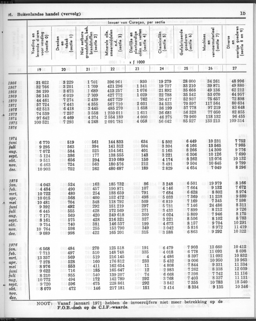 24e Jaargang No.12 - Juni 1977 - Page 15