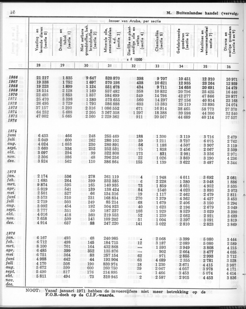 24e Jaargang No.12 - Juni 1977 - Page 16