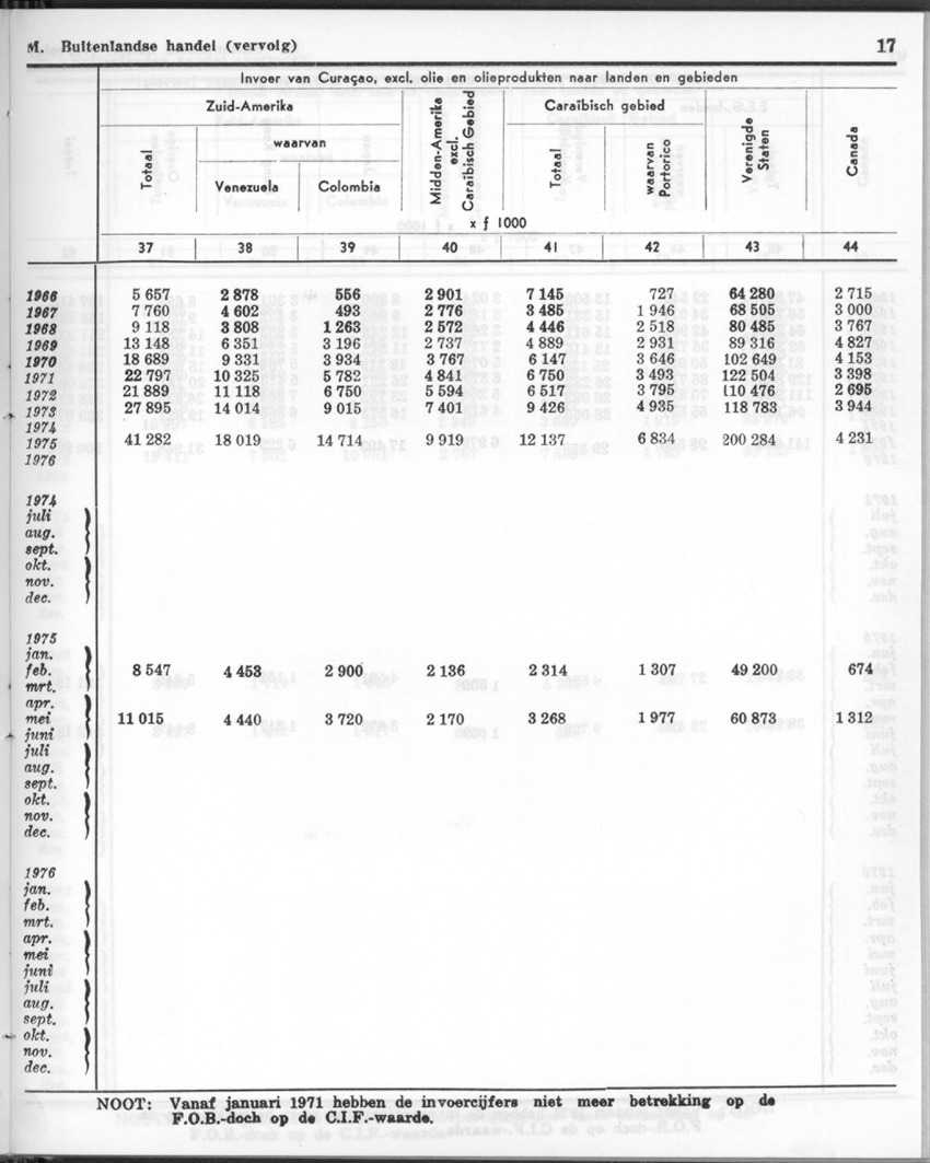 24e Jaargang No.12 - Juni 1977 - Page 17