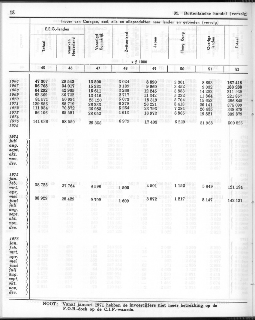 24e Jaargang No.12 - Juni 1977 - Page 18