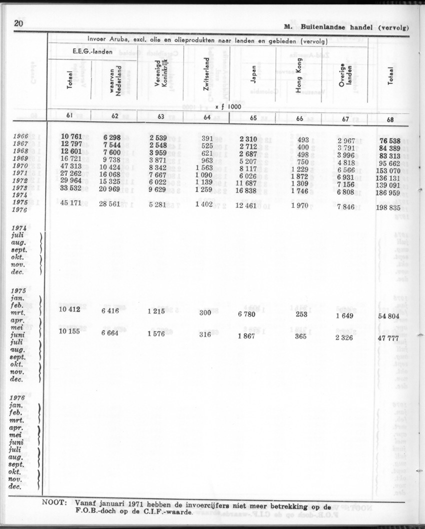 24e Jaargang No.12 - Juni 1977 - Page 20