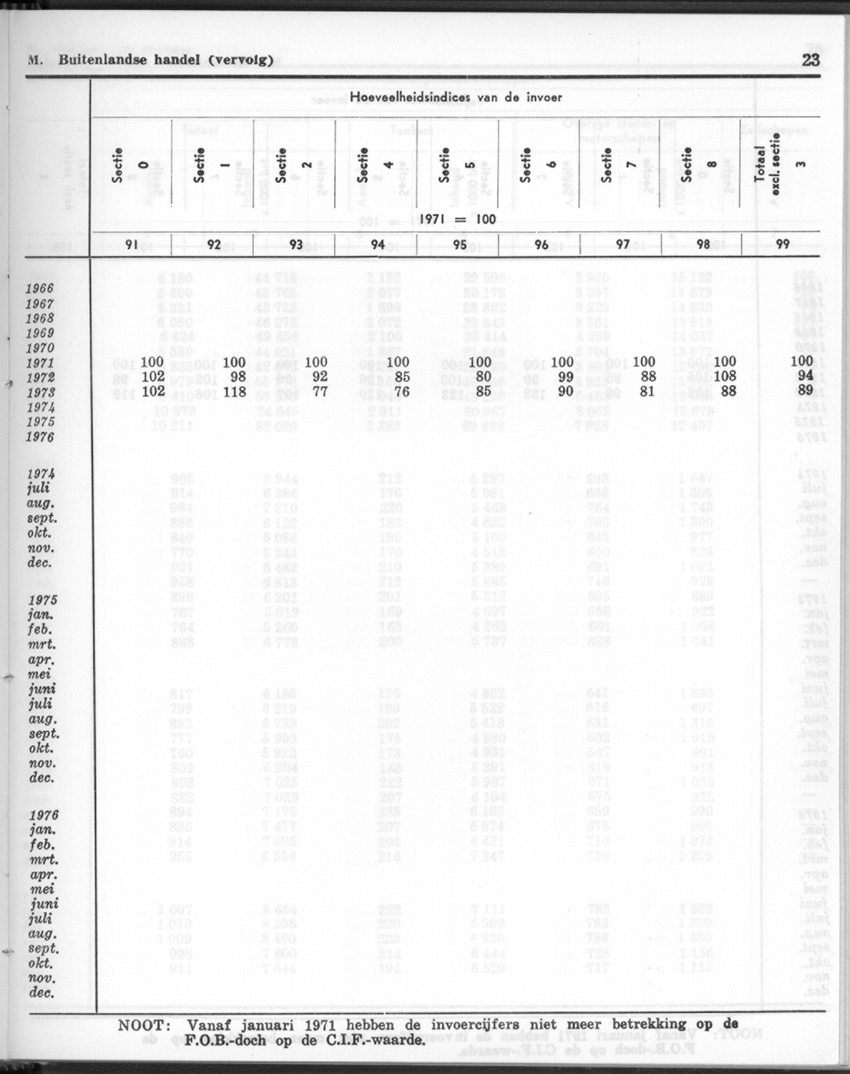 24e Jaargang No.12 - Juni 1977 - Page 23