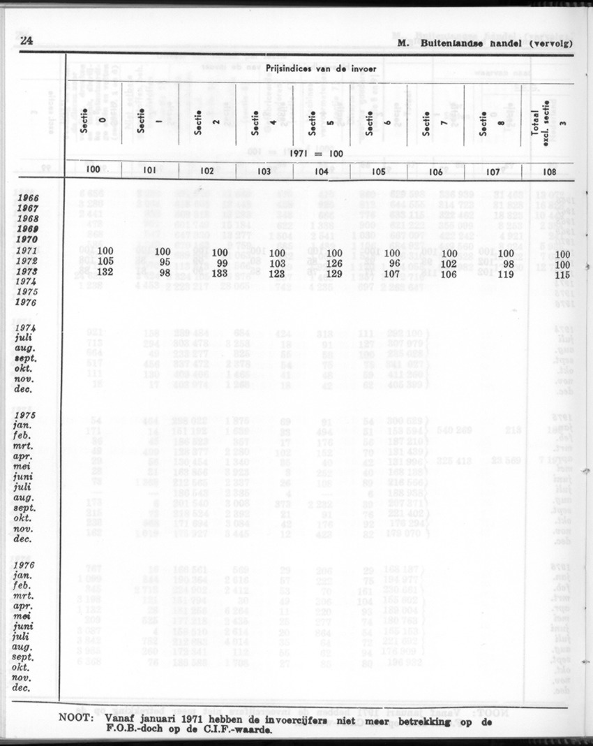 24e Jaargang No.12 - Juni 1977 - Page 24