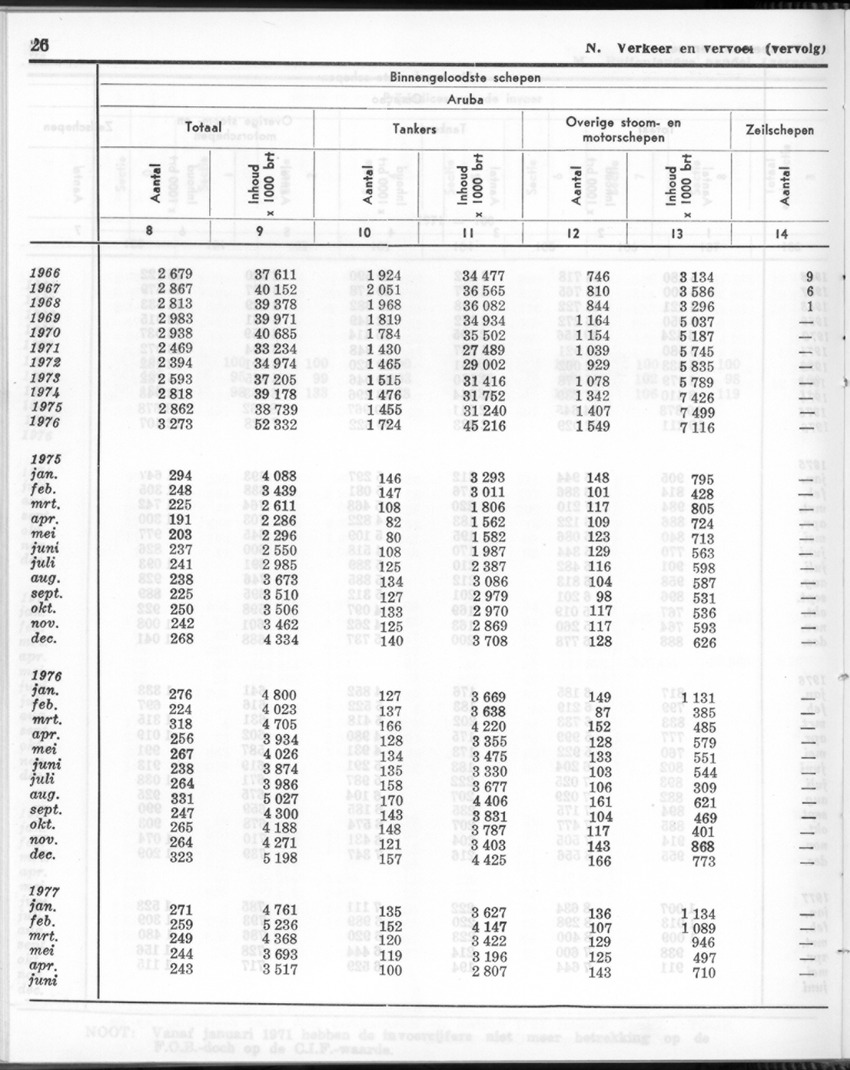 24e Jaargang No.12 - Juni 1977 - Page 26