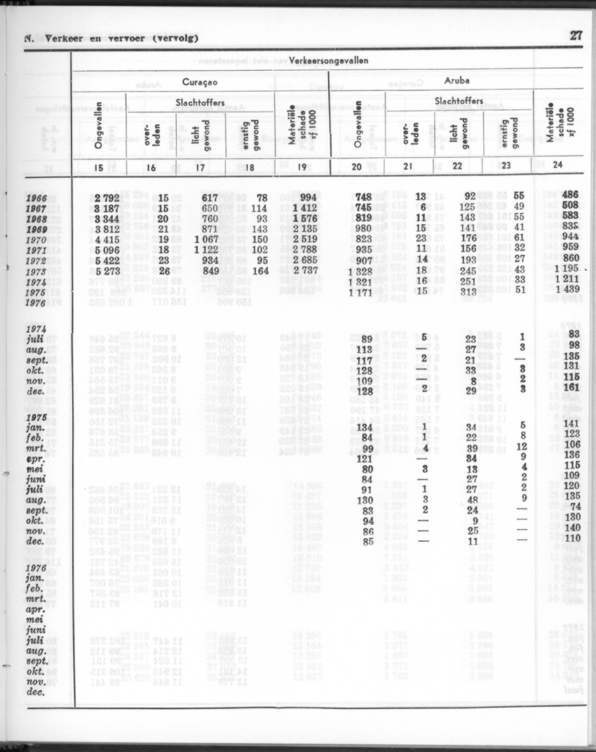 24e Jaargang No.12 - Juni 1977 - Page 27