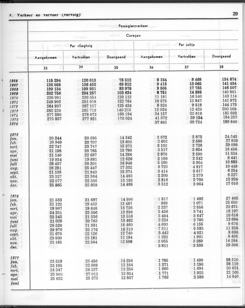 24e Jaargang No.12 - Juni 1977 - Page 29