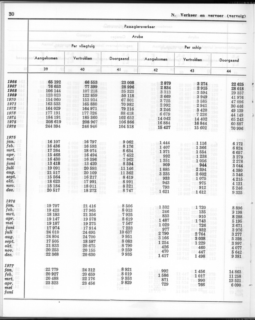 24e Jaargang No.12 - Juni 1977 - Page 30