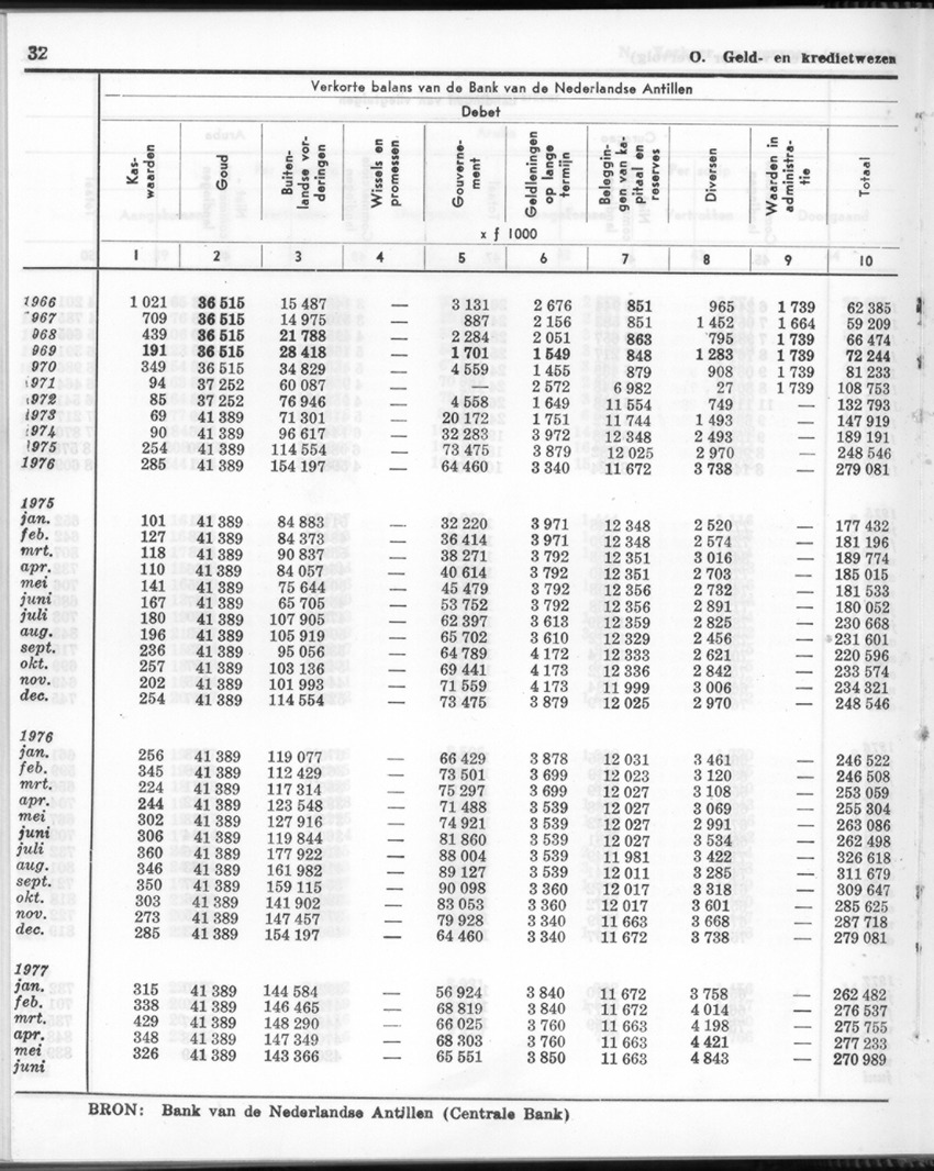 24e Jaargang No.12 - Juni 1977 - Page 32