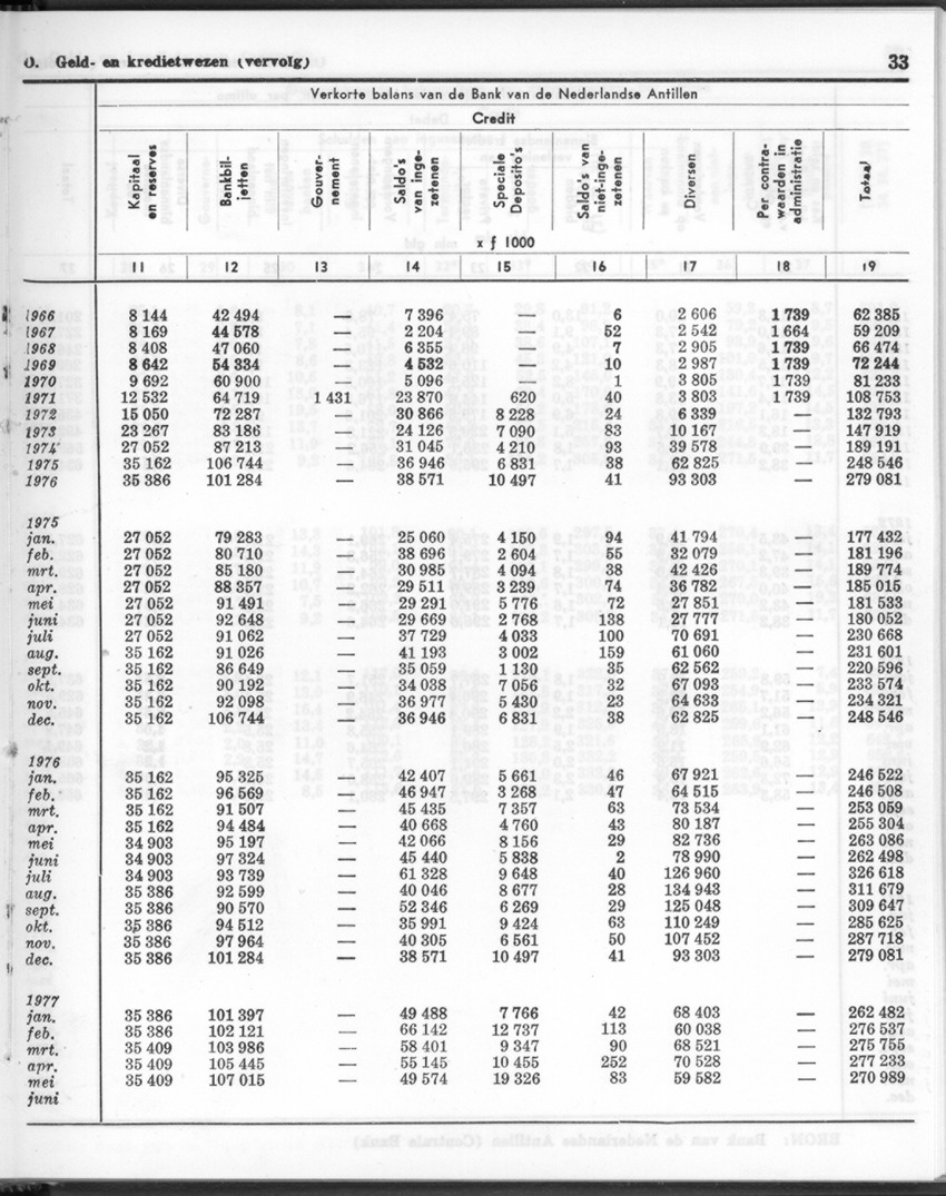 24e Jaargang No.12 - Juni 1977 - Page 33