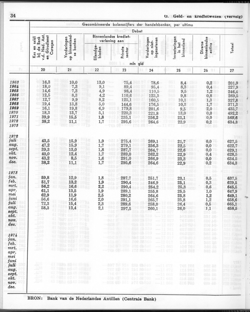 24e Jaargang No.12 - Juni 1977 - Page 34