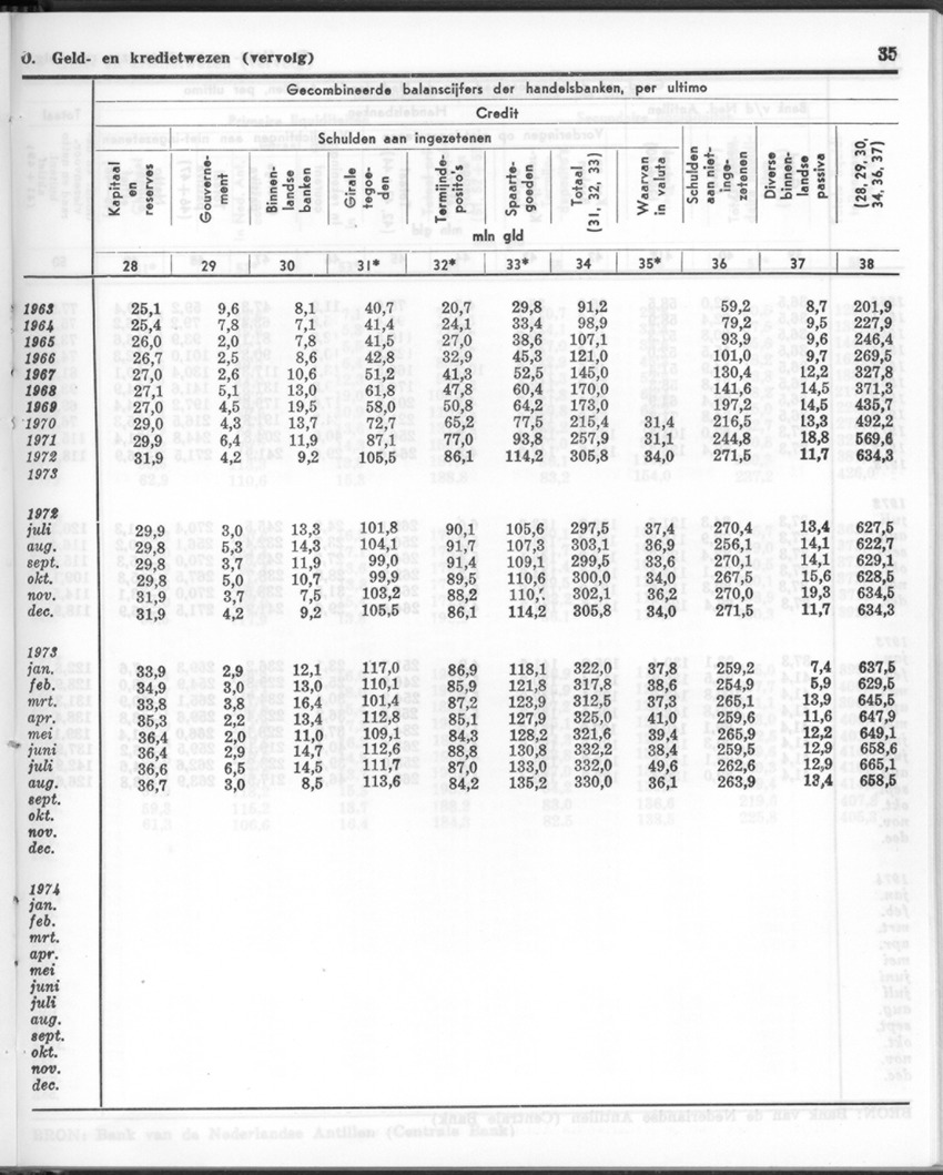 24e Jaargang No.12 - Juni 1977 - Page 35