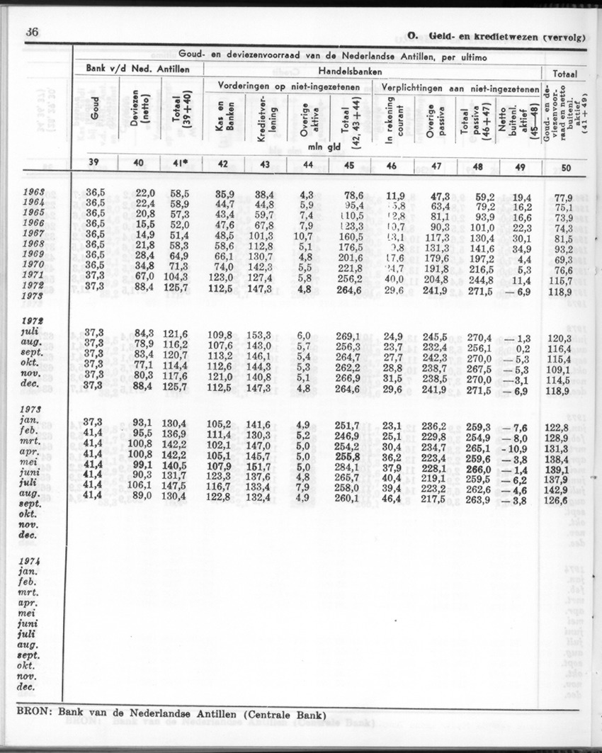 24e Jaargang No.12 - Juni 1977 - Page 36