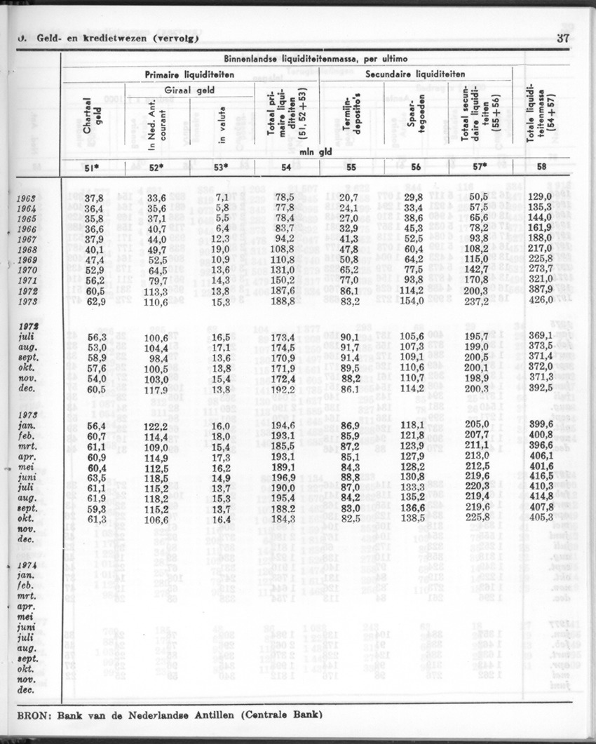 24e Jaargang No.12 - Juni 1977 - Page 37