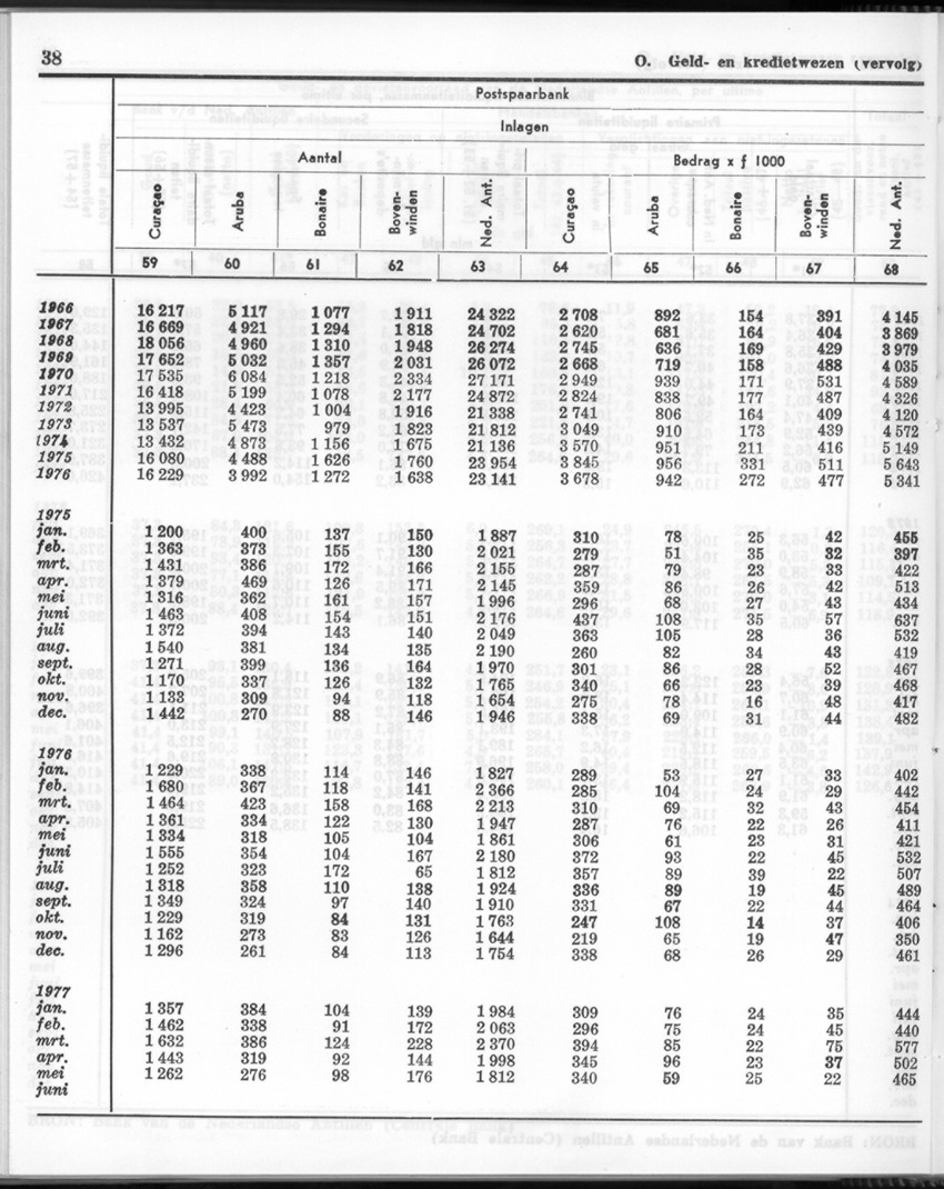 24e Jaargang No.12 - Juni 1977 - Page 38