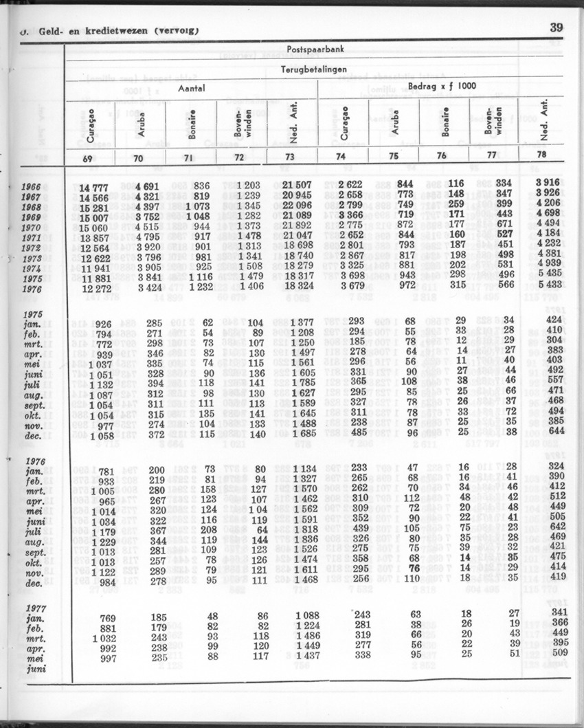 24e Jaargang No.12 - Juni 1977 - Page 39