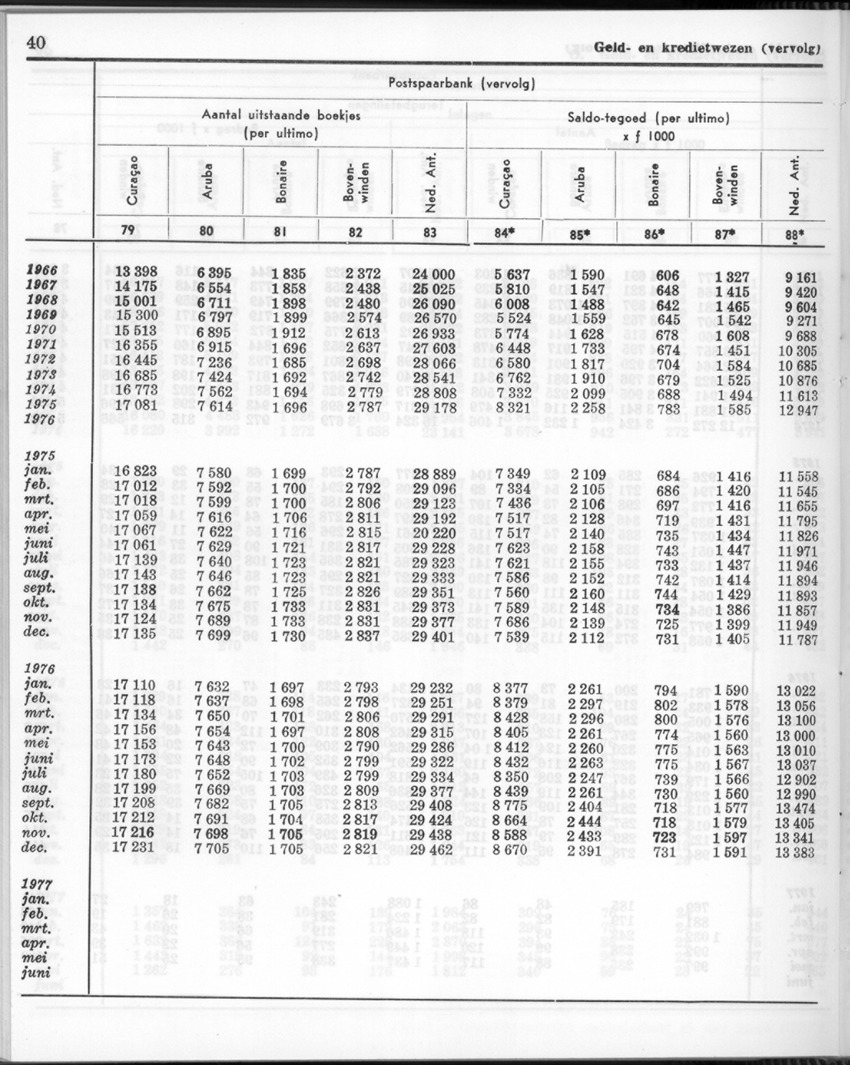 24e Jaargang No.12 - Juni 1977 - Page 40