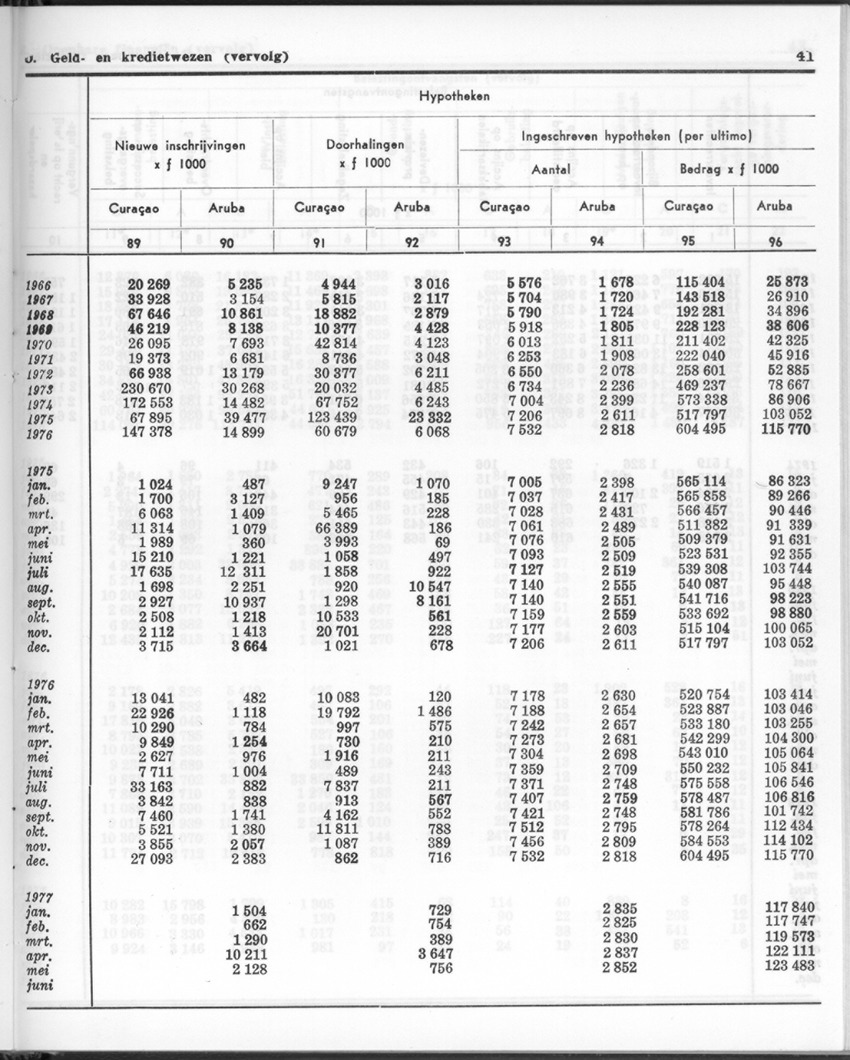 24e Jaargang No.12 - Juni 1977 - Page 41