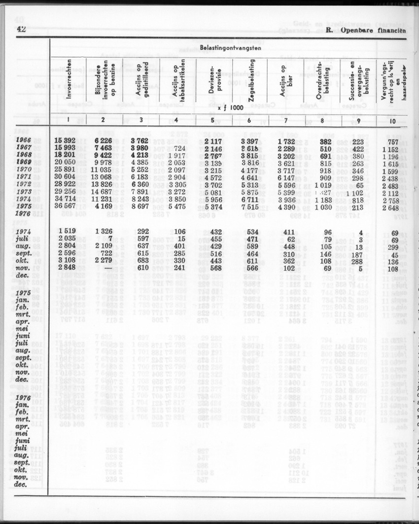 24e Jaargang No.12 - Juni 1977 - Page 42