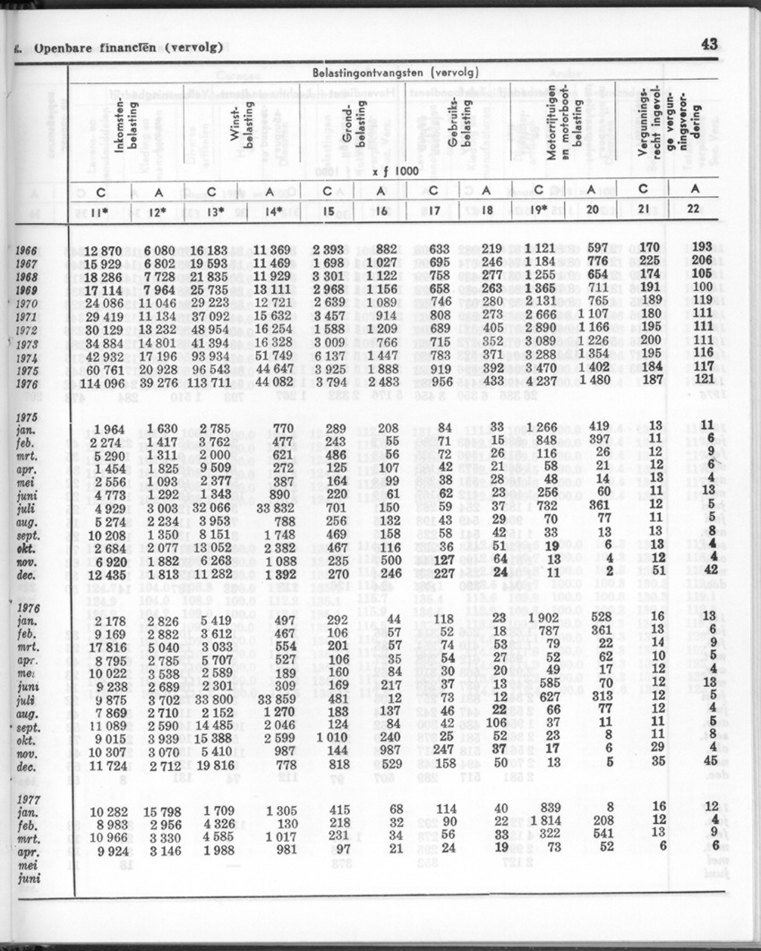 24e Jaargang No.12 - Juni 1977 - Page 43