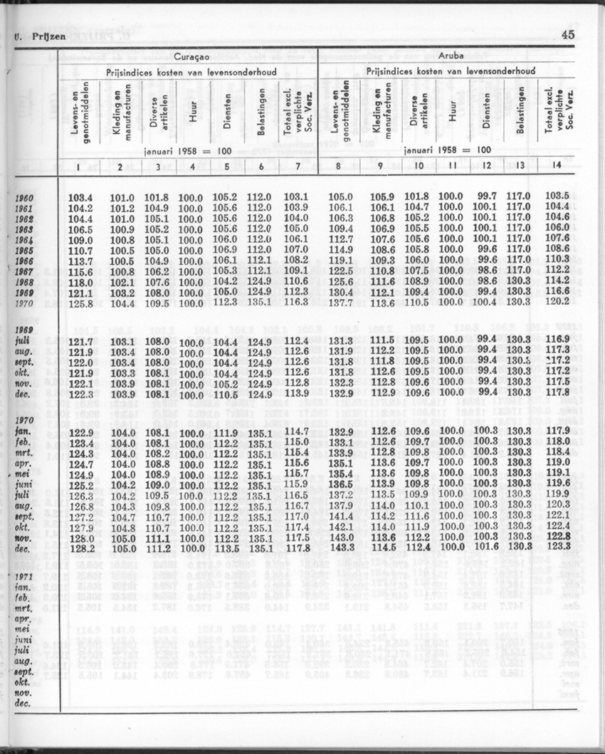 24e Jaargang No.12 - Juni 1977 - Page 45