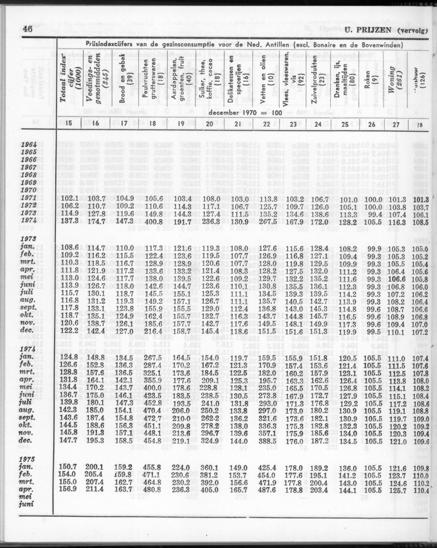 24e Jaargang No.12 - Juni 1977 - Page 46