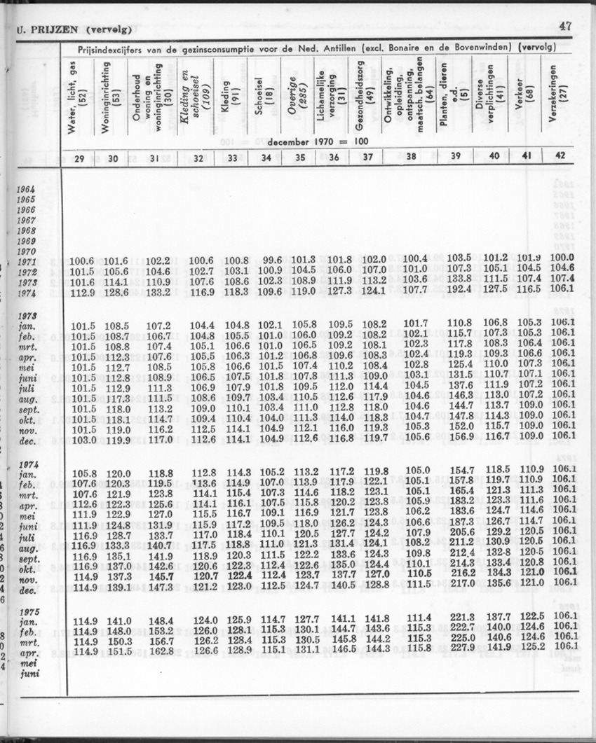 24e Jaargang No.12 - Juni 1977 - Page 47