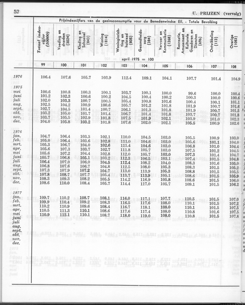 24e Jaargang No.12 - Juni 1977 - Page 52