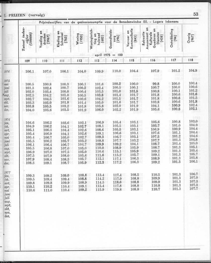 24e Jaargang No.12 - Juni 1977 - Page 53