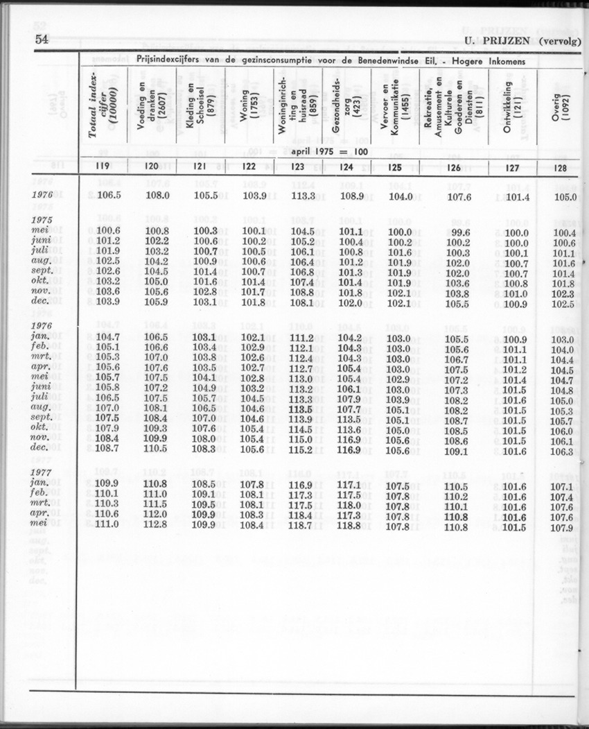 24e Jaargang No.12 - Juni 1977 - Page 54