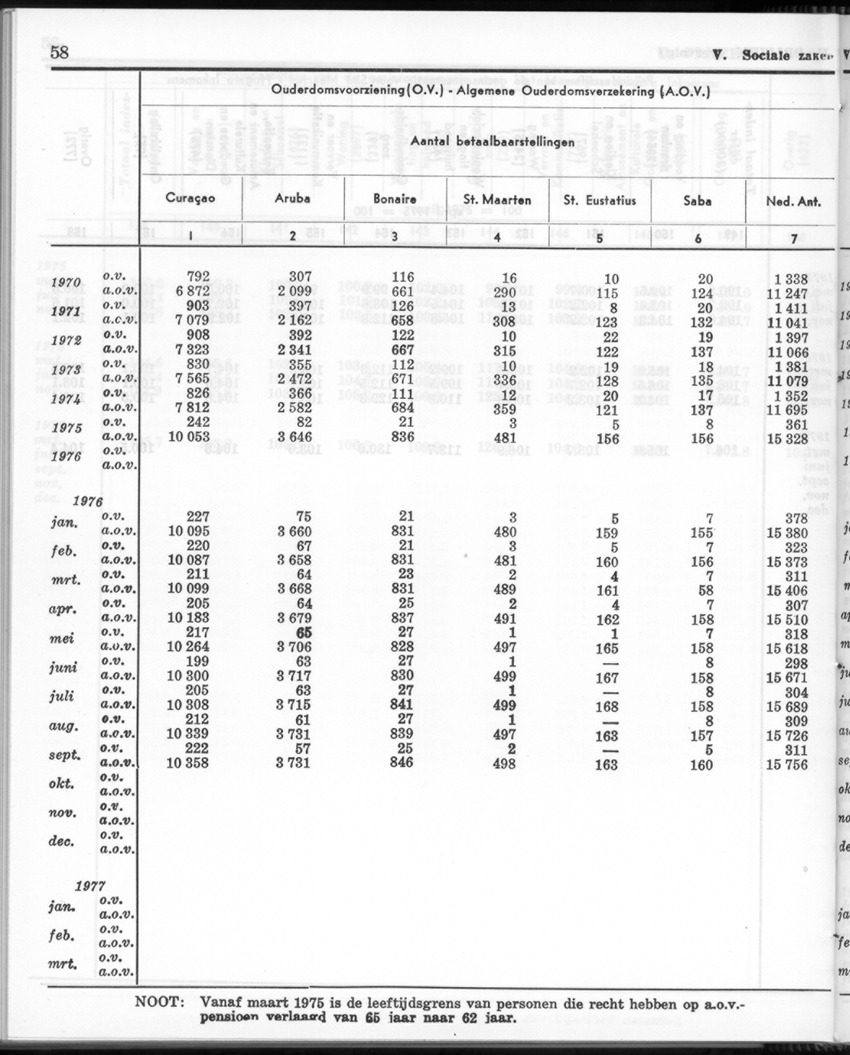 24e Jaargang No.12 - Juni 1977 - Page 58