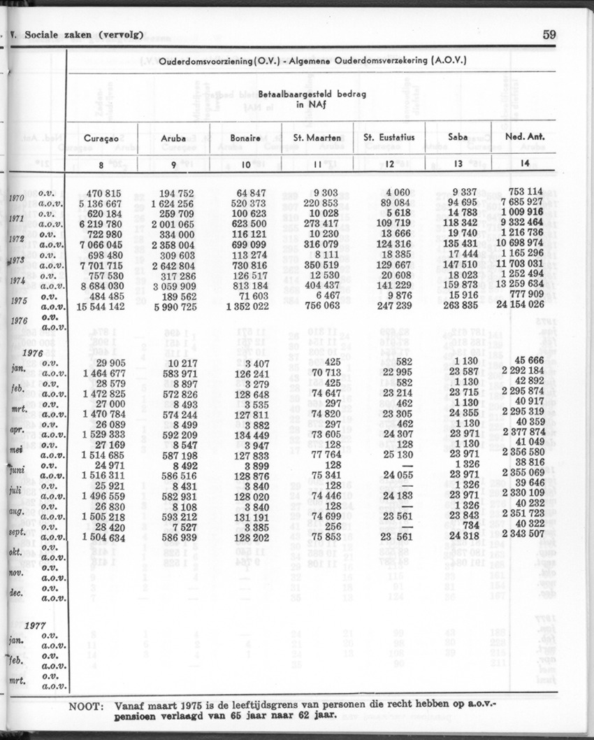 24e Jaargang No.12 - Juni 1977 - Page 59