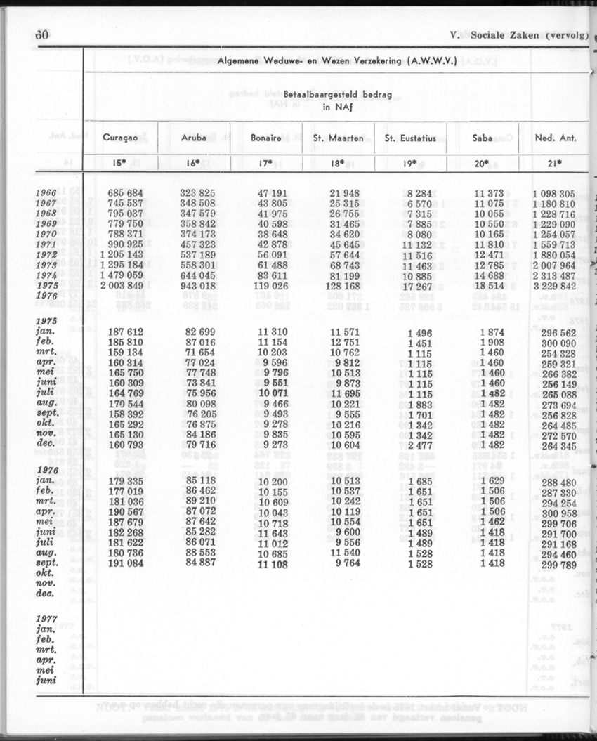 24e Jaargang No.12 - Juni 1977 - Page 60