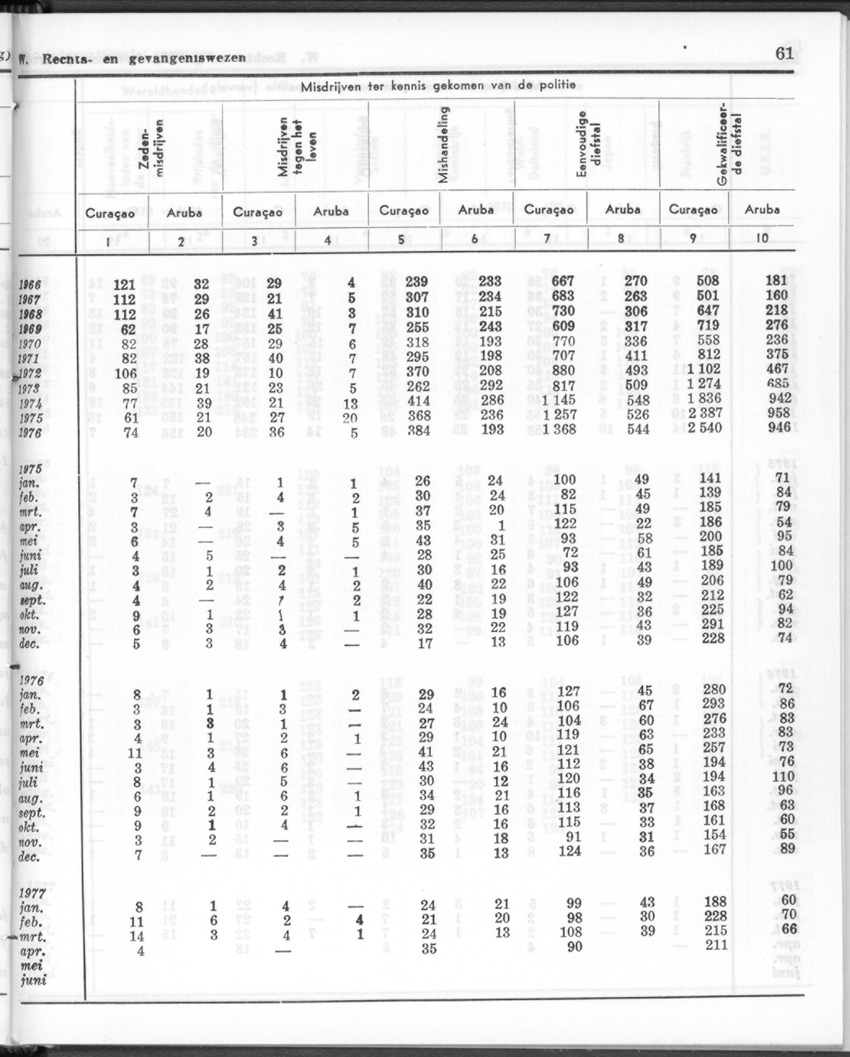 24e Jaargang No.12 - Juni 1977 - Page 61