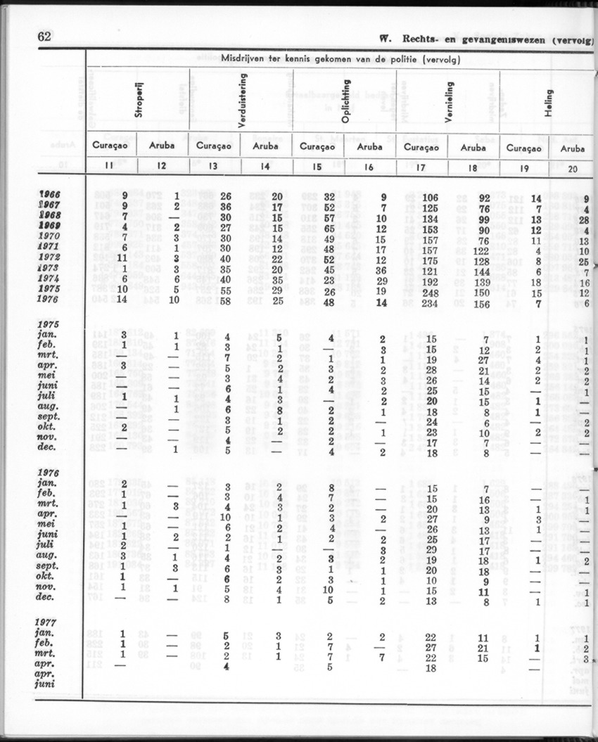 24e Jaargang No.12 - Juni 1977 - Page 62
