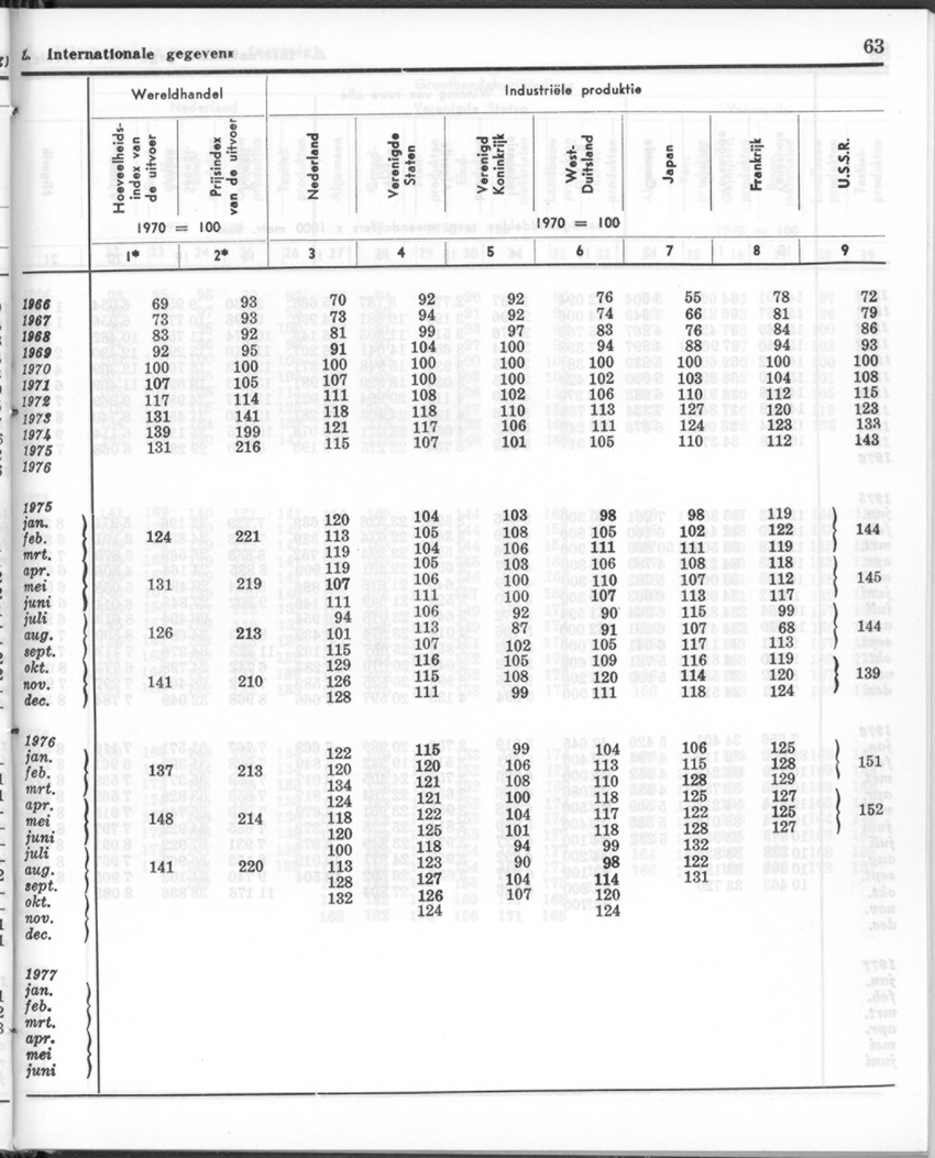 24e Jaargang No.12 - Juni 1977 - Page 63