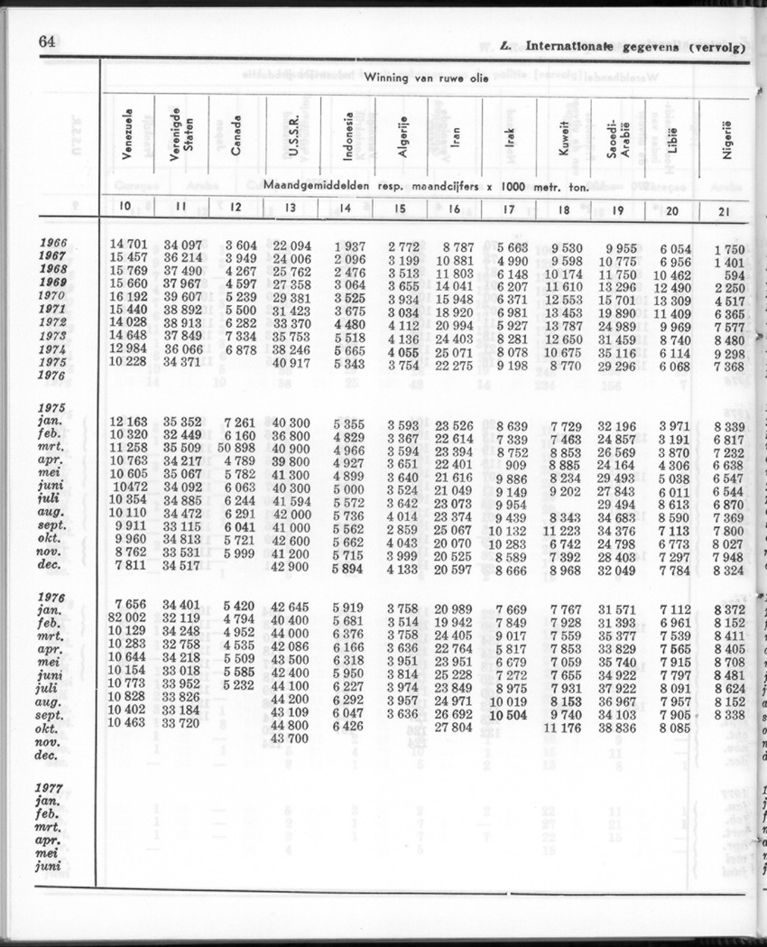 24e Jaargang No.12 - Juni 1977 - Page 64